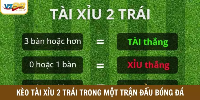 Kèo Tài Xỉu 2 trái trong một trận đấu bóng đá